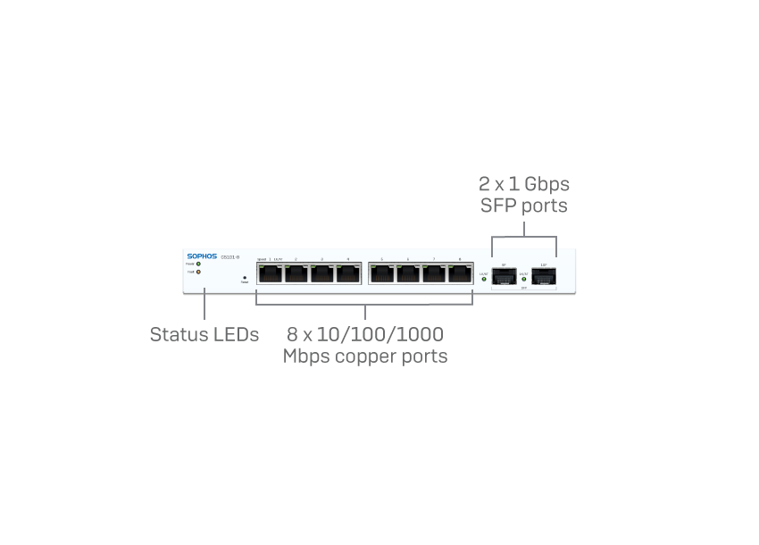 C18ATCHEK CS101-8 Sophos Switch - 8 port - EUS power adapter