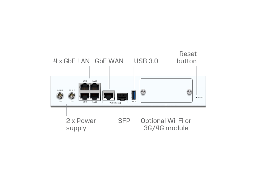 R20ZTCHMR SD-RED 20 Rev.1 Appliance - with multi-region power adapter