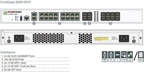 FG-200F-BDL-950-12 FortiGate-200F Hardware plus 1 Year FortiCare Premium and FortiGuard Unified Threat Protection (UTP)